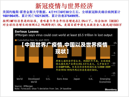 【中国世界广疫情,中国以及世界疫情现状】-第3张图片