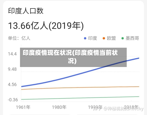 印度疫情现在状况(印度疫情当前状况)-第2张图片