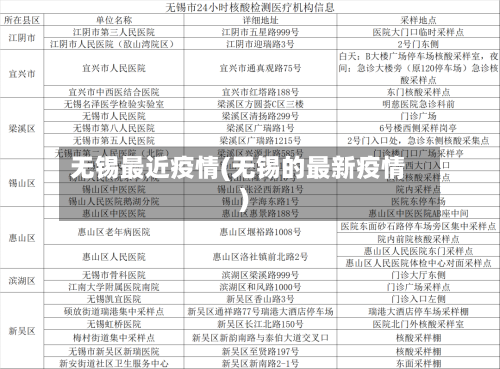 无锡最近疫情(无锡的最新疫情)