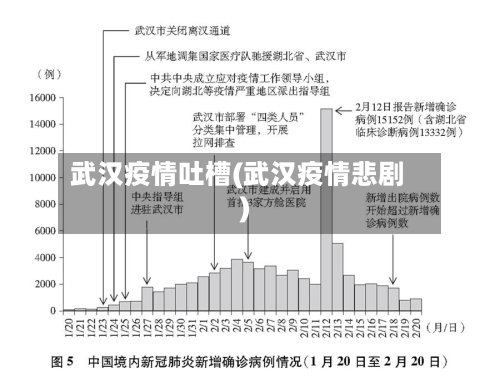 武汉疫情吐槽(武汉疫情悲剧)