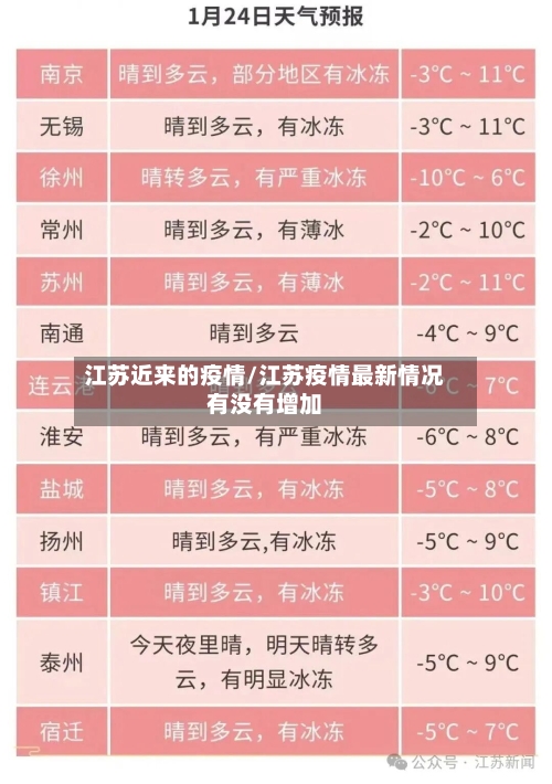 江苏近来的疫情/江苏疫情最新情况有没有增加-第2张图片