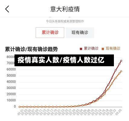 疫情真实人数/疫情人数过亿
