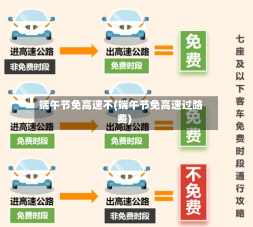 端午节免高速不(端午节免高速过路费)-第3张图片