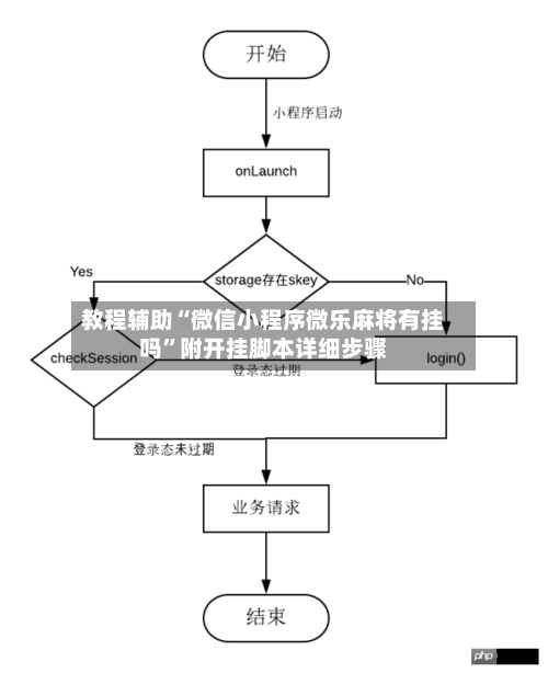 教程辅助“微信小程序微乐麻将有挂吗	”附开挂脚本详细步骤-第2张图片