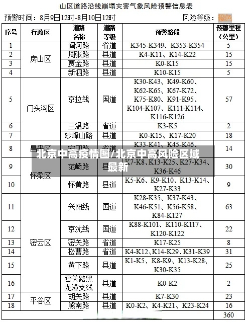 北京中高疫情图/北京中高风险区域最新