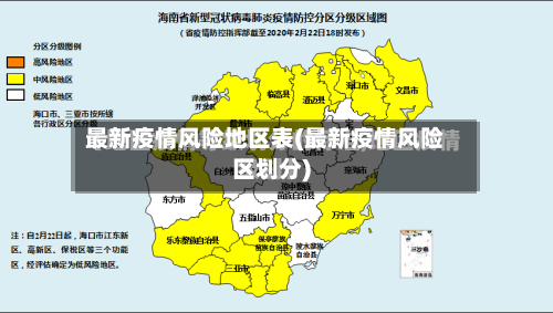 最新疫情风险地区表(最新疫情风险区划分)